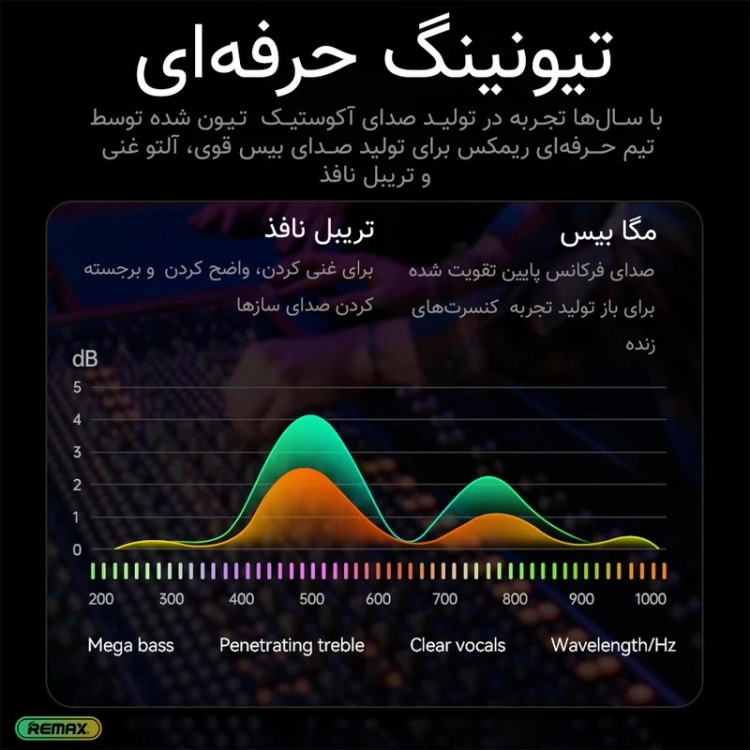 اسپیکر نکسا S10